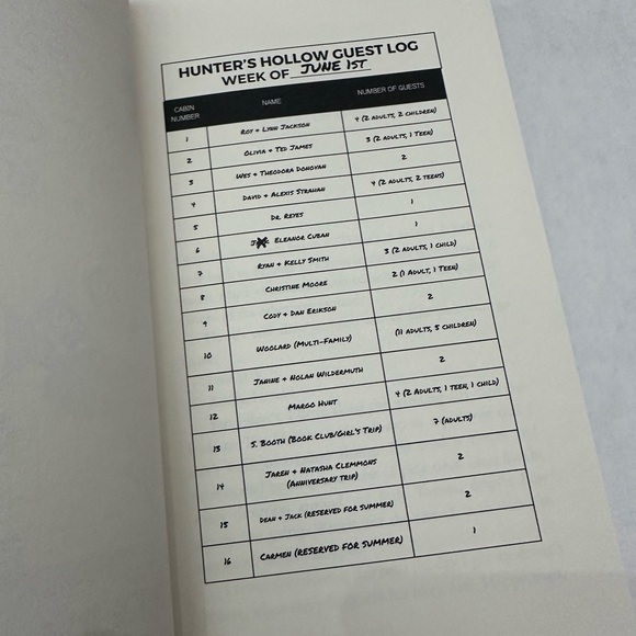 The Hollow by Kiersten Modglin Paperback Book Adult Fiction Mystery Thriller - Picture 6 of 17